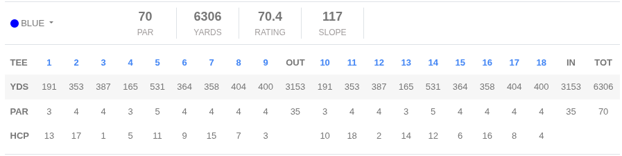 Smith Center Golf Course - Blue Tees Scorecard