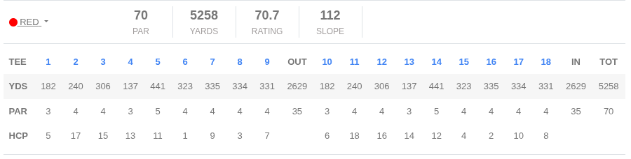 Smith Center Golf Course - Red Tees Scorecard