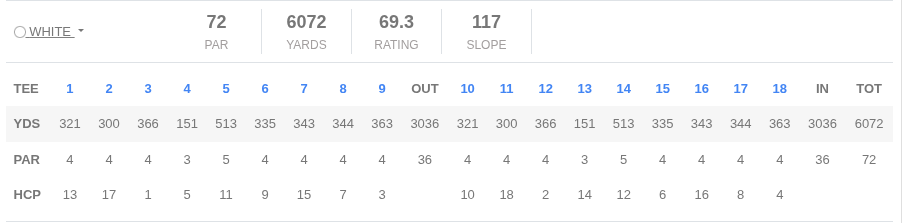 Smith Center Golf Course - White Tees Scorecard